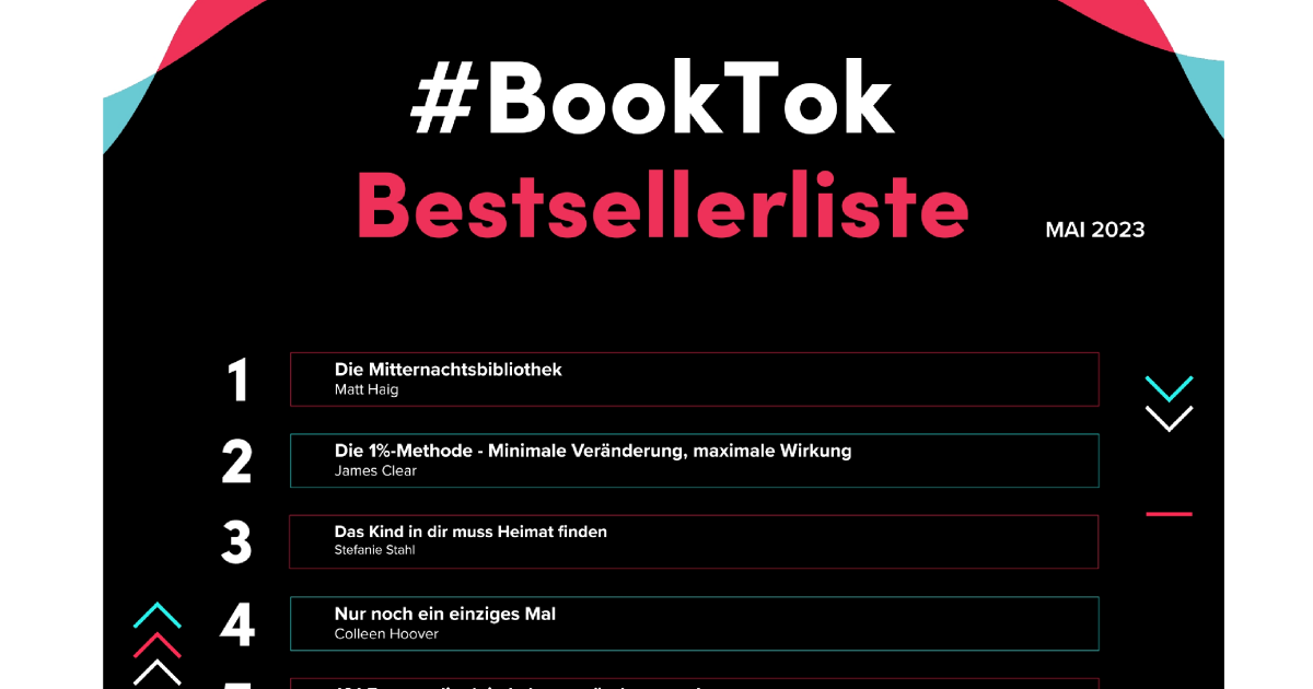 Die 20 Erfolgreichsten #BookTok-Bestseller Im Mai