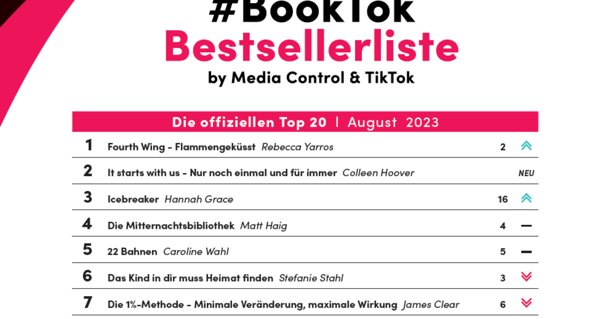 Die Offizielle #BookTok-Bestsellerliste Im August