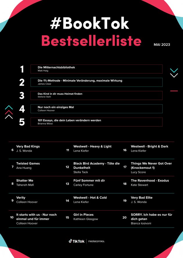 Die 20 Erfolgreichsten #BookTok-Bestseller Im Mai